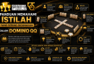 Panduan Memahami Istilah yang Sering Digunakan dalam Domino QQ